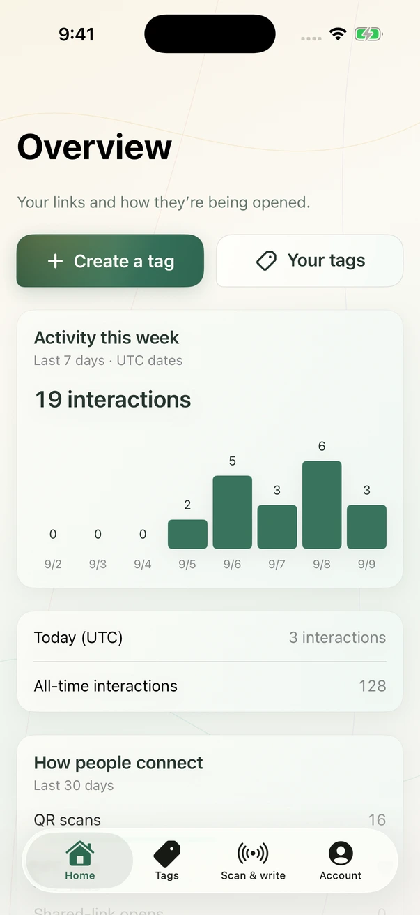 taaap iPhone app: activity overview with daily interactions, QR scans, NFC taps and most-used tags.